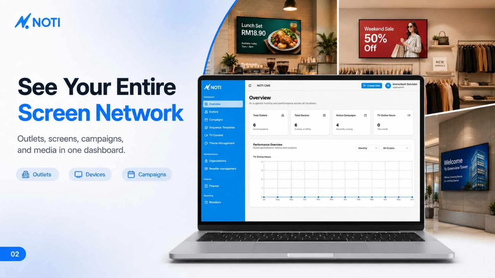 NOTI dashboard showing a screen network across multiple locations